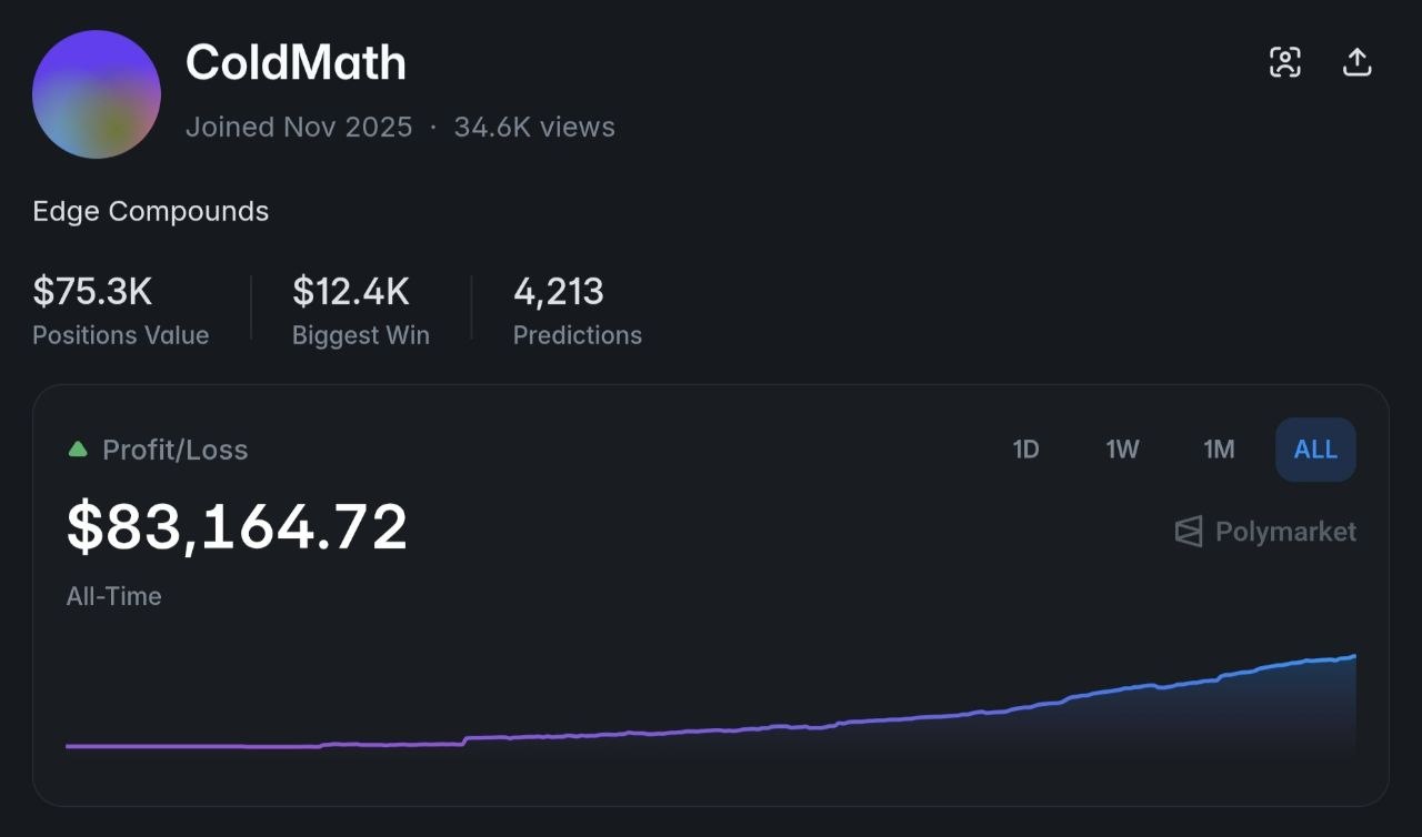 ColdMath — $83,164 all-time profit from weather trading on Polymarket
